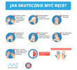 jak skutecznie myc rece